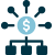 bookkeeping